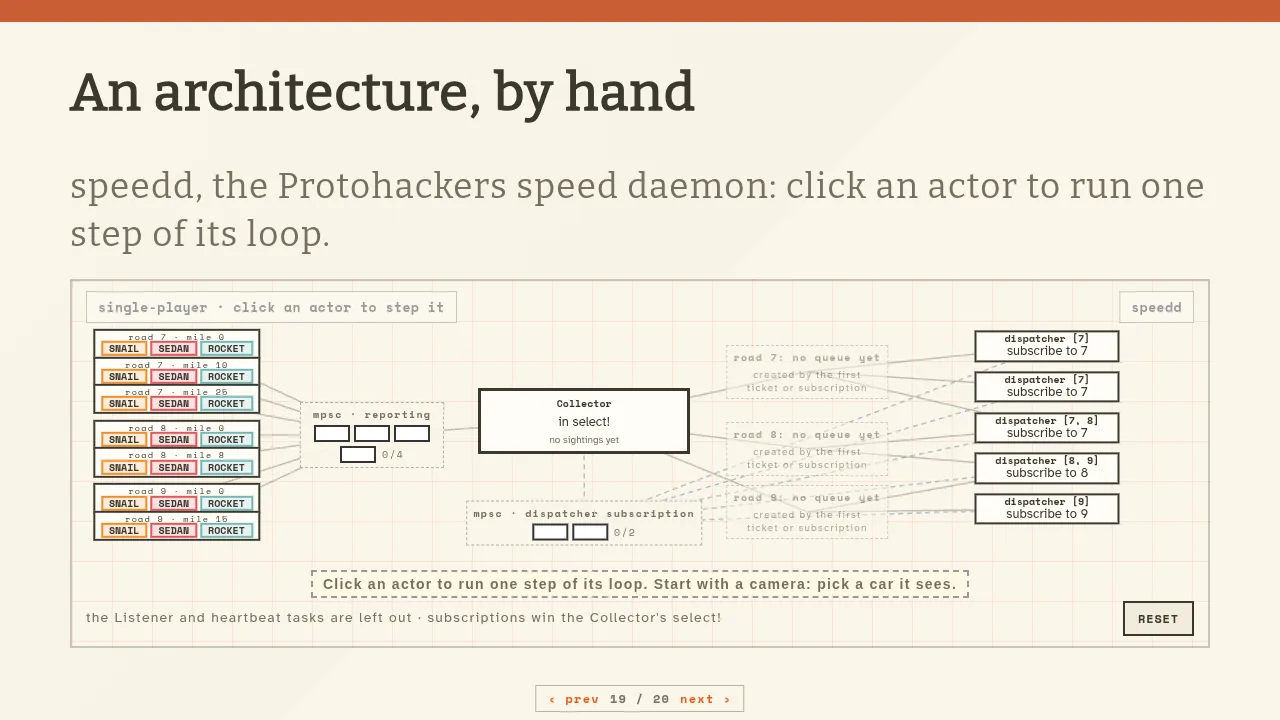 Slide: An architecture, by hand. The speedd actor board with sources, collector, dispatcher and subscribers