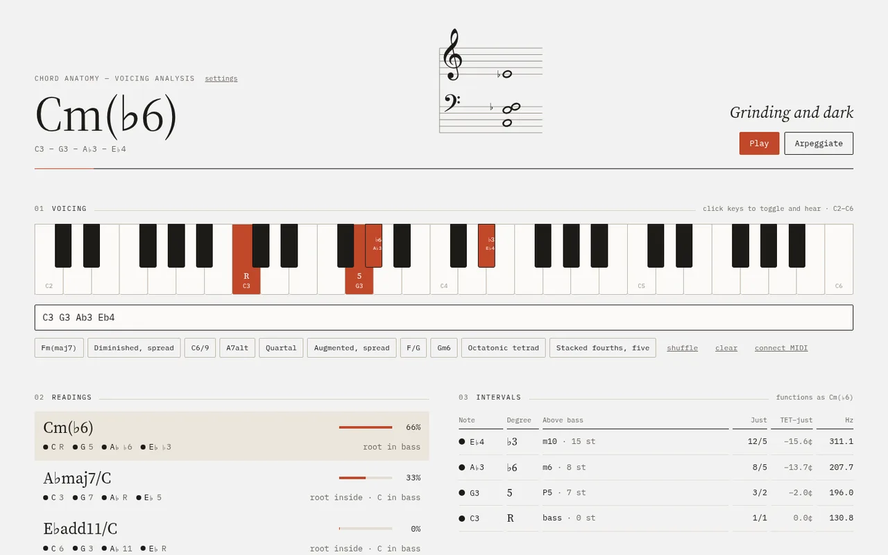 Chord Anatomy analysing Cm(b6): staff, keyboard, roughness and consonance panels